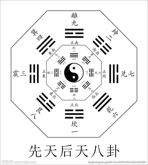 全面八卦图图片