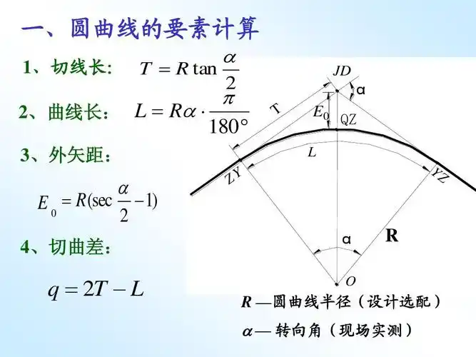 无忧文档 所有分类 自然科学 数学 第四节 曲线放样ppt 一,圆曲线的