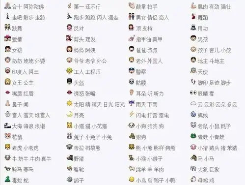 emoji 又新增表情了,是不是该准备新一轮表情包大战了?