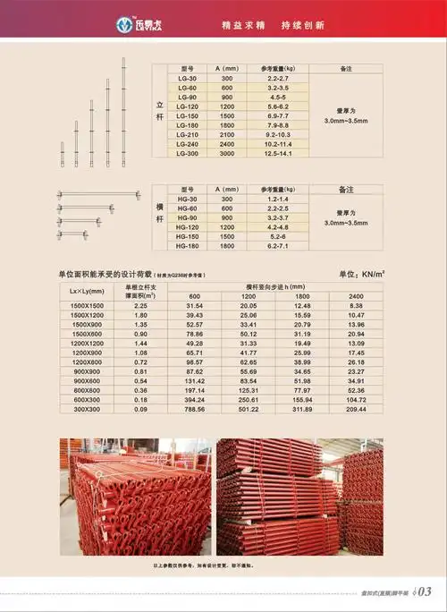 p>轮扣式脚手架是一种具有自锁功能的直插式新型 a target="_blank"