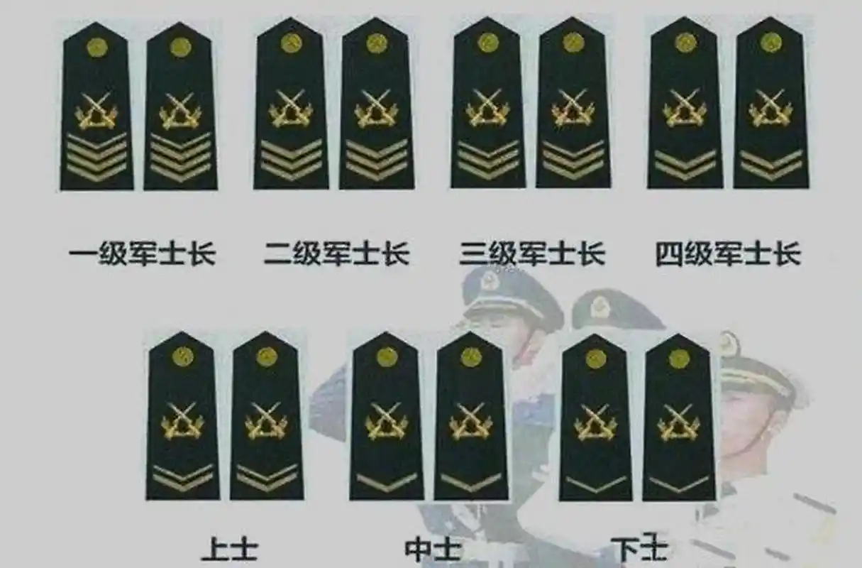 军衔与官职对照表:  一,少尉——正排职.  二,中尉——副连职,正连职.