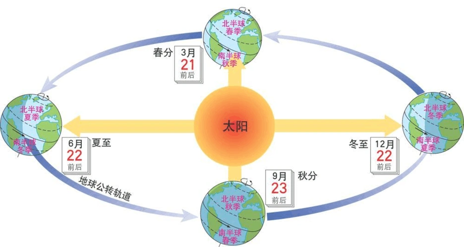 一群游客等在那拍摄太阳直射.