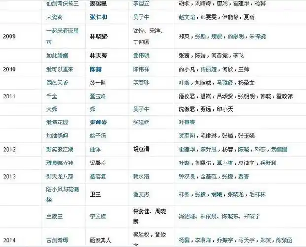 《秀丽江山之长歌行》刘演的扮演者是谁 附宗峰岩个人资料及介绍