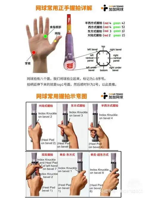 8正手- [ ] 握拍方式不对, 大陆式在往右转一面(东方式)- [ ] 击球后