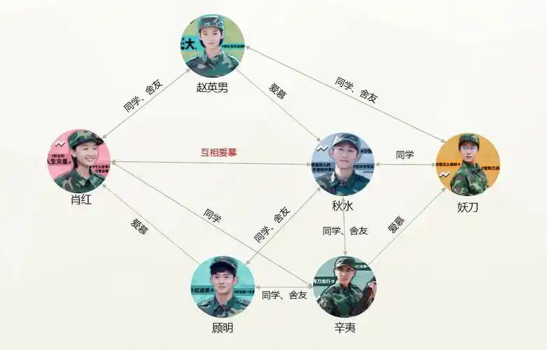 舆情分析丨《春风十里》声量走高,"肖红赵英男你站谁"成话题爆点