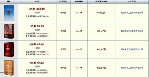 七匹狼香烟价格表和图片大全