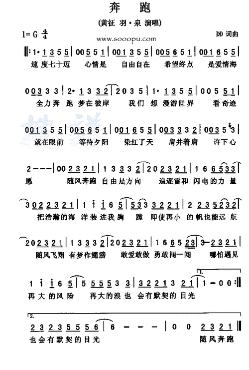 水果布丁(编辑)查看更多>>(奔跑) / 水果布丁编辑相关歌谱:歌谱评论0