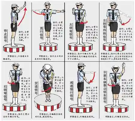 交通警察手势信号及含义