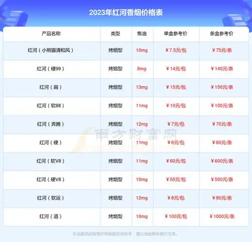 红河硬运香烟多少一包2023价格一览 - 择烟网