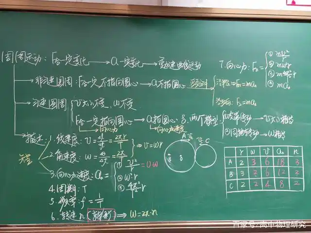 这样的高中物理板书好不好