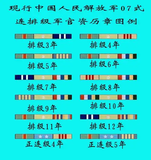 中国人民解放军军官资历章简介
