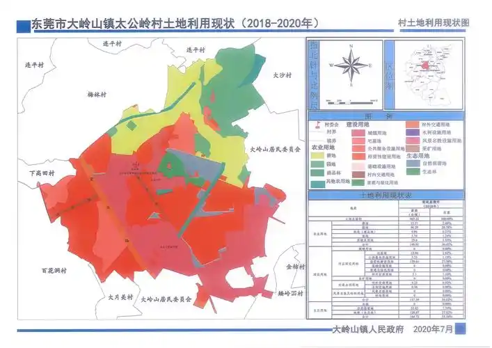 太公岭村土地利用现状图.jpg