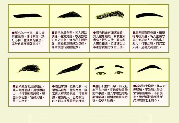 图文分享,面相男人眉毛解说