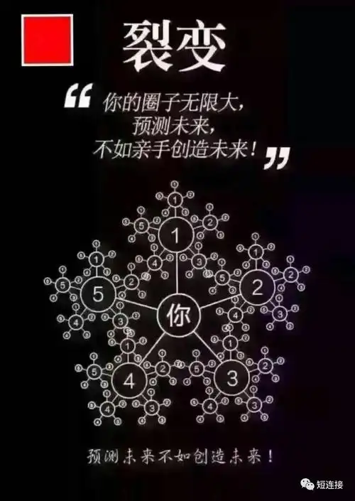 分享经济模式 倍增学原理 赚钱思维,2018最新的创业机会