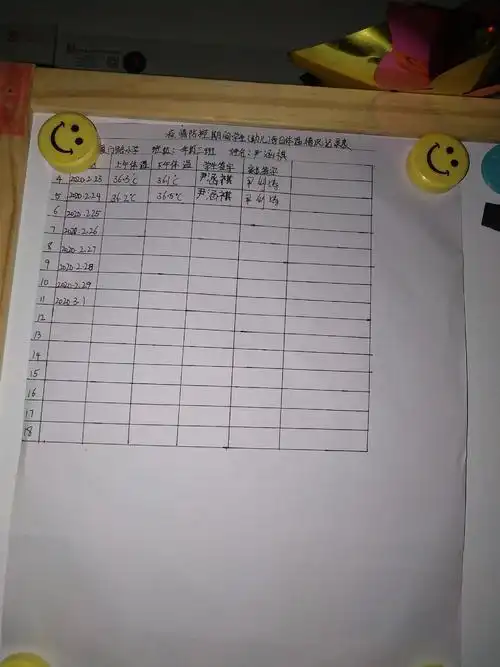 温度表的表格怎么画画手抄报怎么画手抄报