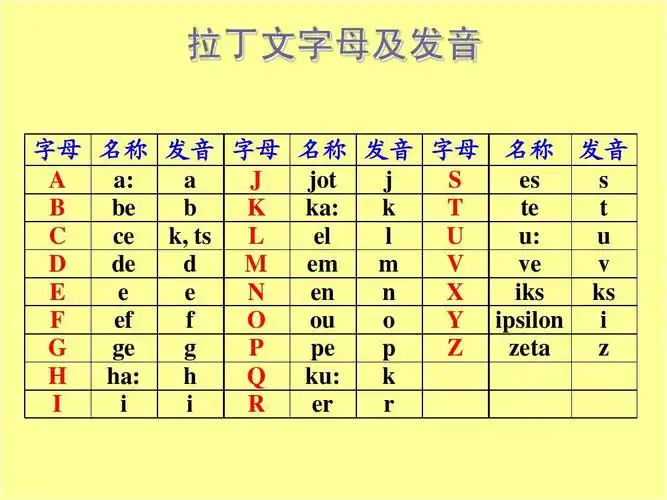拉丁文字母及发音