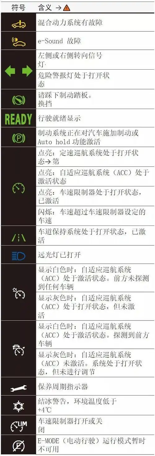 2019款大众途观l插电混动版仪表指示灯和保险丝说明_搜狐汽车_搜狐网
