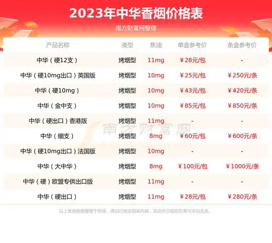 中华金中支非卖香烟价格2023一览