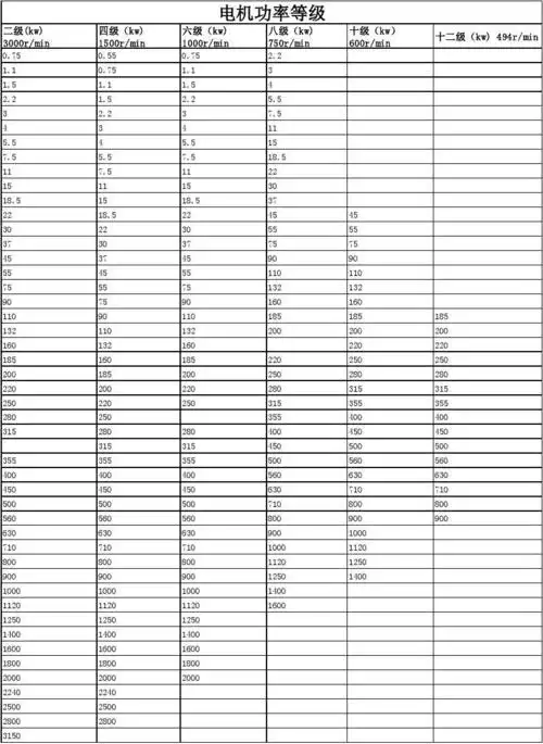 电机功率等级表
