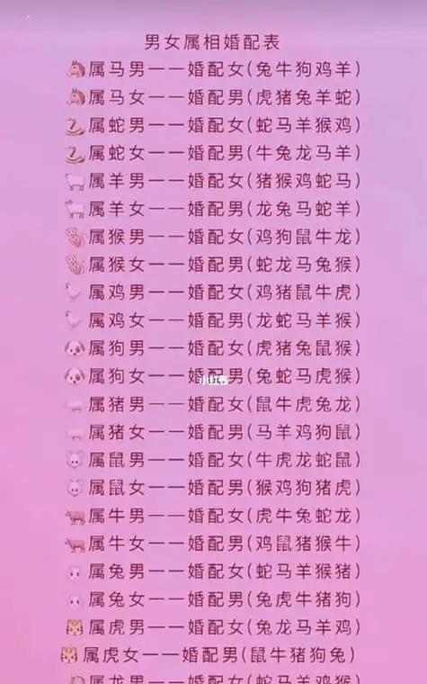 十二生肖男女婚配表,玉匣记男女婚配属相表图4