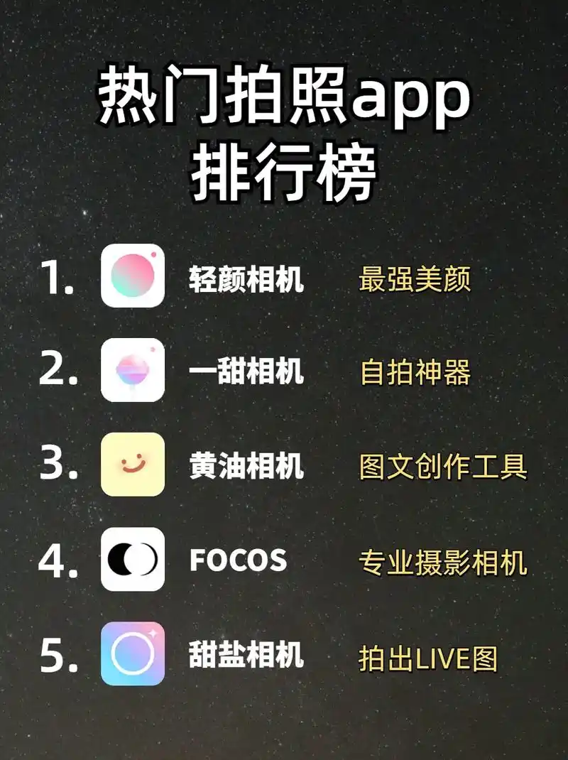 美颜相机排行榜.你知道哪款软件拍出来的照片最具大片感吗?