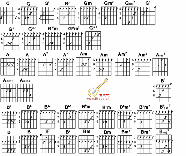 吉他各和弦 图表