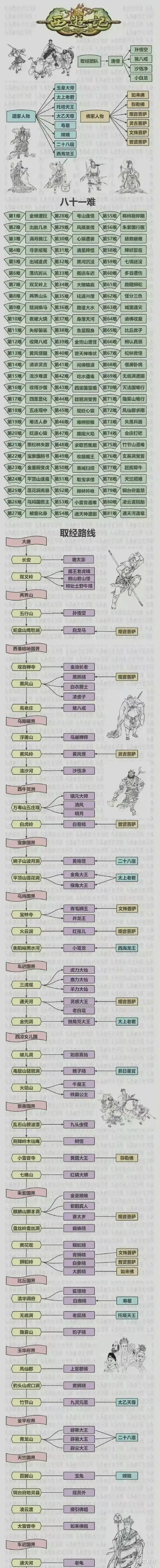 西游记九九八十一难的故事