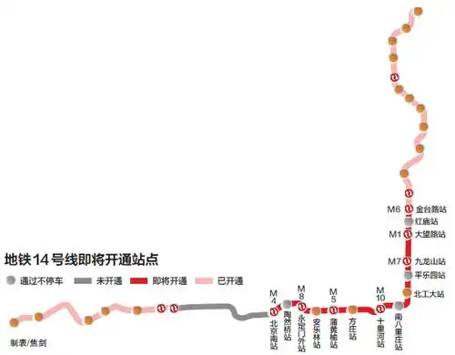 地铁14号线即将开通站点