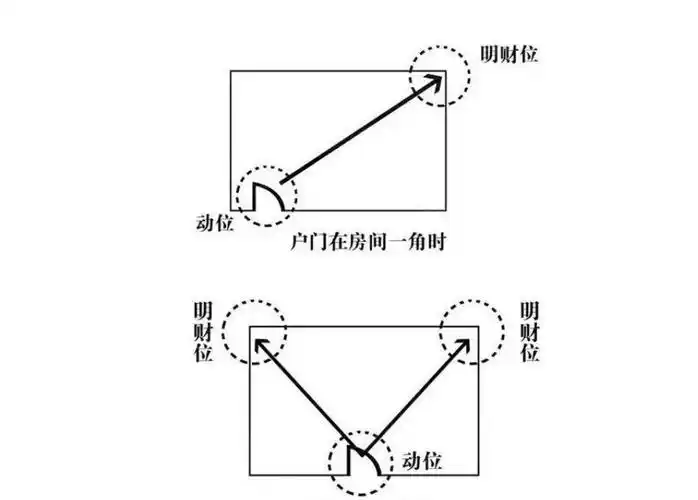 客厅这个位置,千万别摆绿萝,不然黄叶运气不佳!