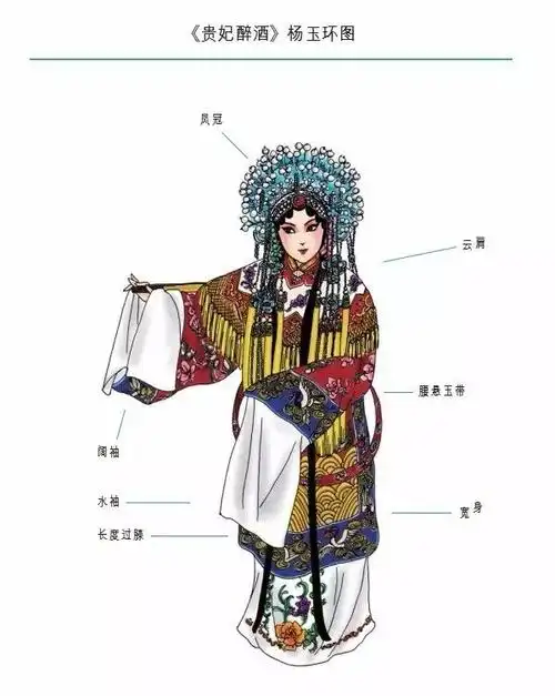 京剧之美——戏曲行头原来那么美