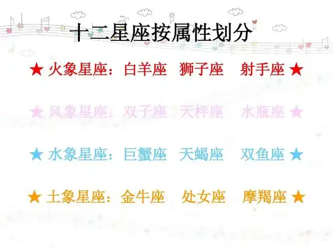 十二星座介绍
