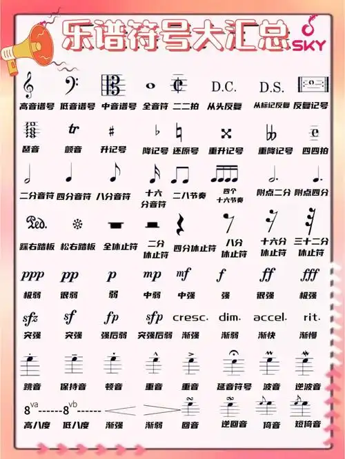 乐谱符号大汇总