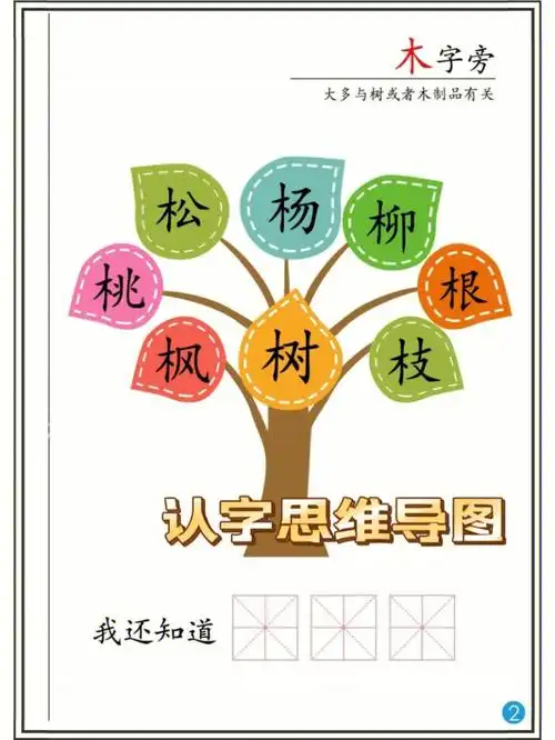 识字思维导图