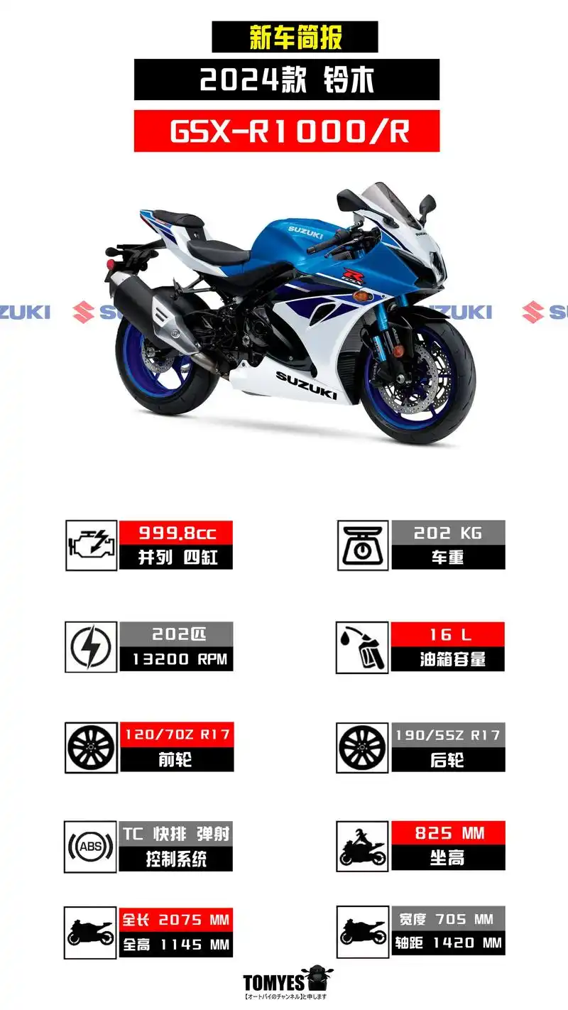 2024款铃木1000r和r600.新款铃木gsx-1000 - 抖音
