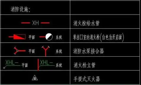 请问给排水图纸中这个三角形符号是什么意思?消火栓前面那个
