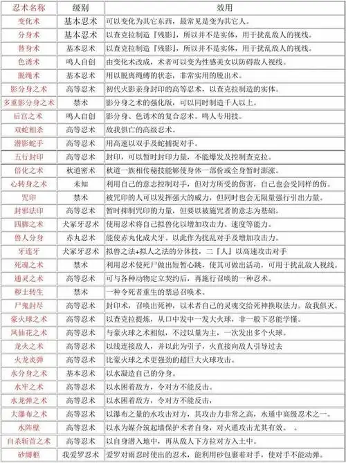 火影忍者 忍术名称