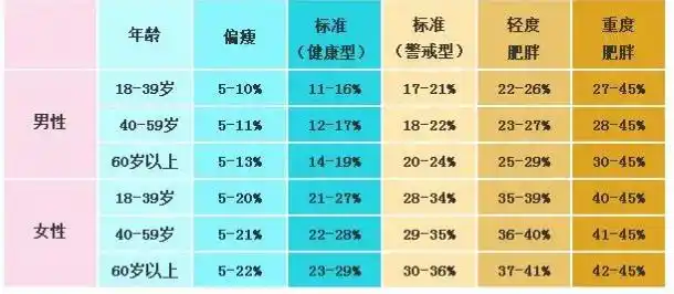 男人最佳体重标准表体脂率计算公式一览表