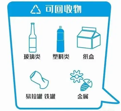 3,玻璃瓶属于什么垃圾分类