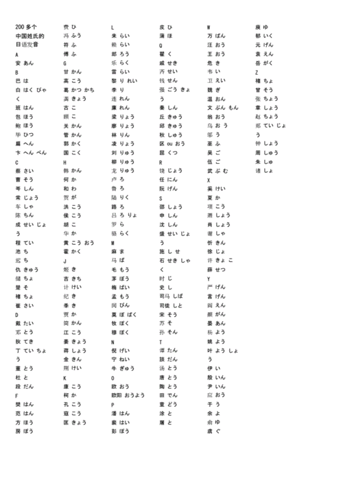 200多个中国姓氏的日语发音doc1页