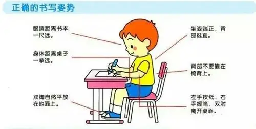 正确的坐姿和握笔姿势,不仅有利于书写的规范,更利于孩子的健康成 ..