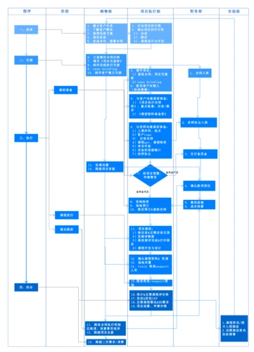 流程图使用进阶版 | 快速提高团队效率了解一下 - 少数派