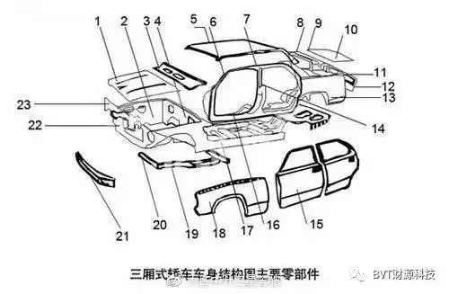 购车之前,需要了解汽车哪些主要部件?