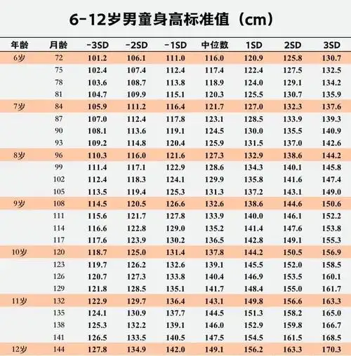 0-18岁女孩身高对照表【世界卫生组织通用版本】右滑查看97审稿专家