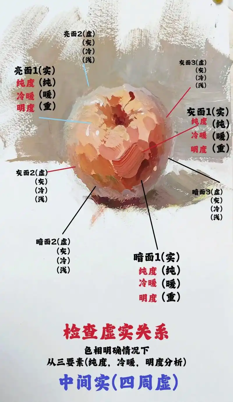 红苹果超详细步骤分析.#水粉静物 #色彩 #福建美术联考 # - 抖音