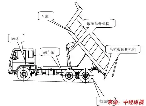 非公路自卸车项目市场投资可行性研究报告节选
