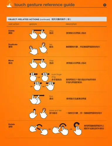 触屏手势参考指南