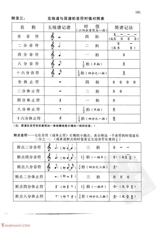 五线谱与简的音符时值对照表