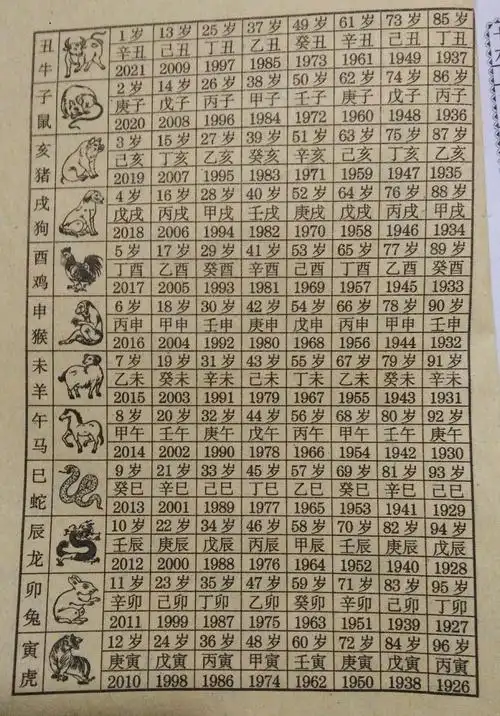 十二生肖对应年月