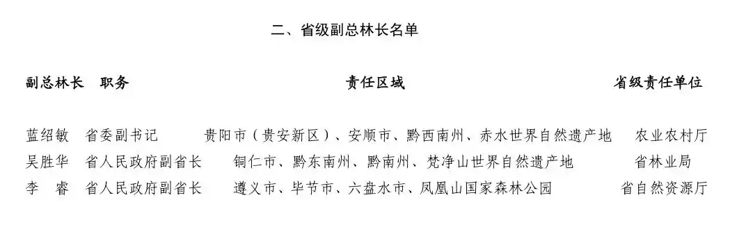 书记省长任总林长贵州发布省级林长目录