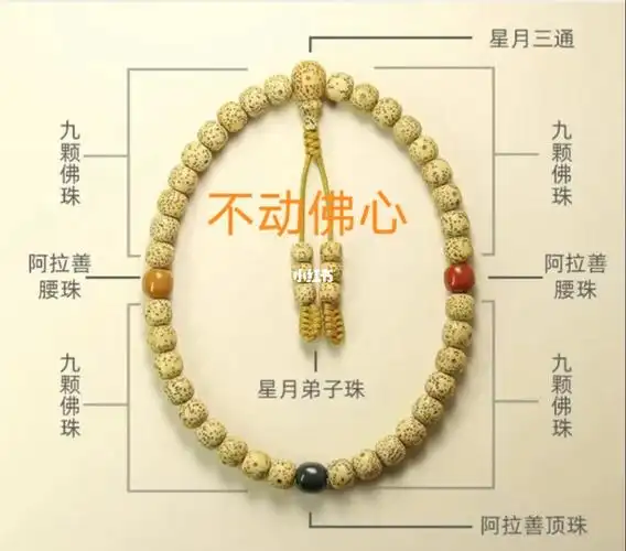 佛珠是表法的佩戴佛珠是起到提醒作用